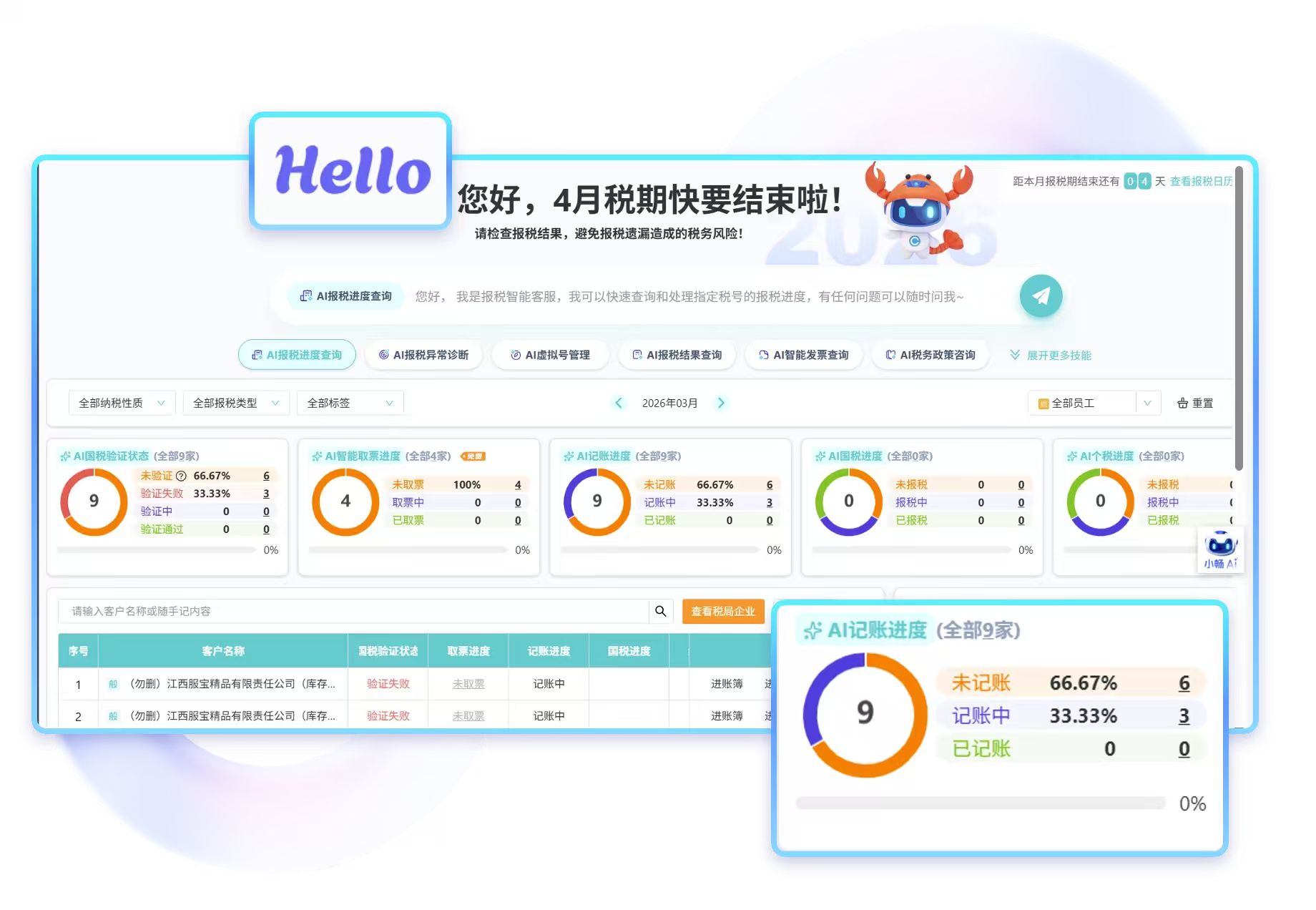 客户经营