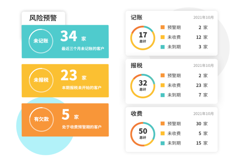 智能财务