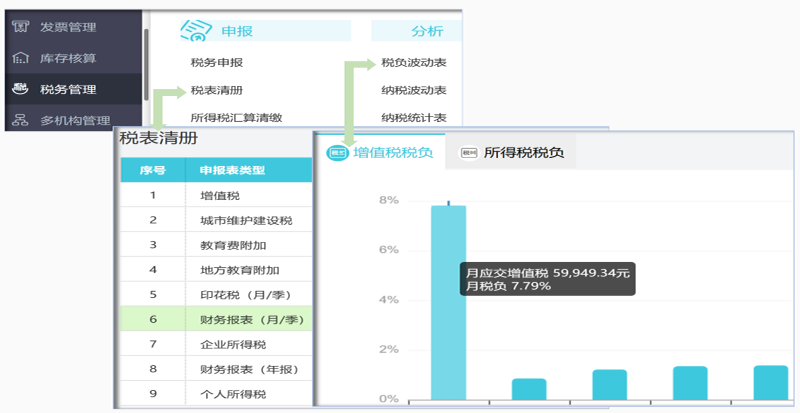 AI报税