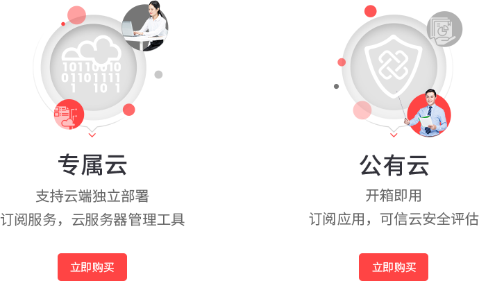 部署方式
