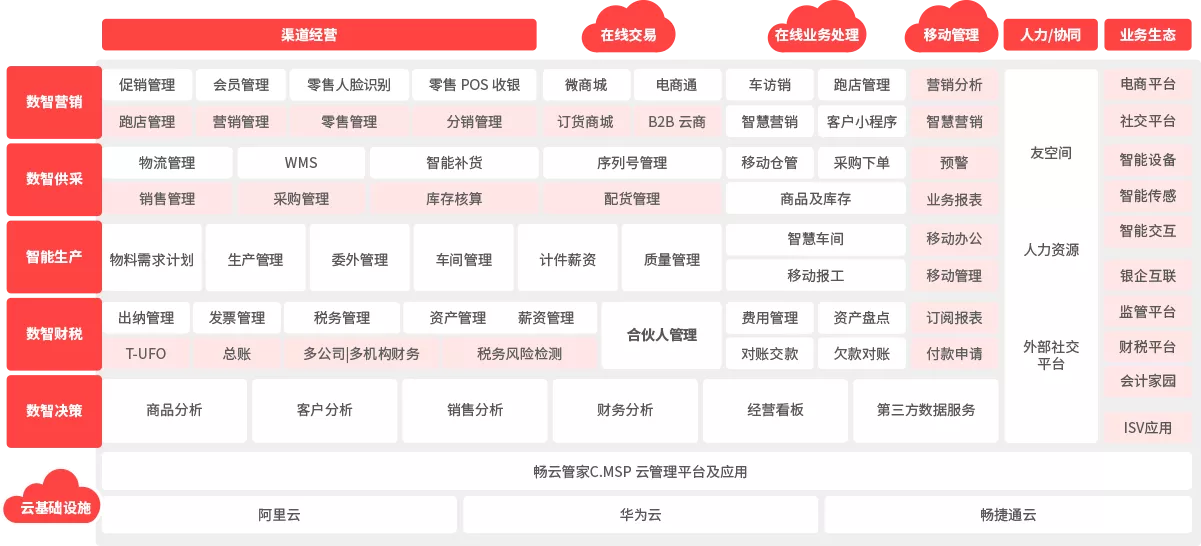 安全保障