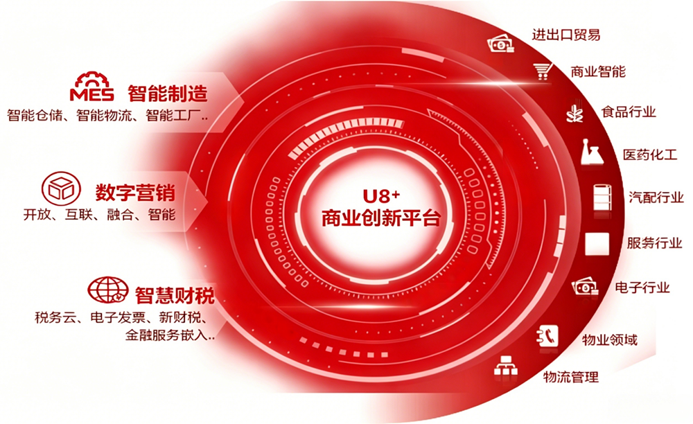 融合创新的U8+