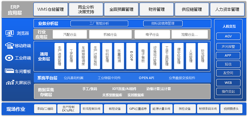 智能制造解决方案架构